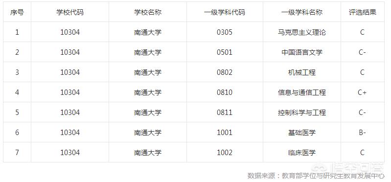南通市跟郑州哪个更强