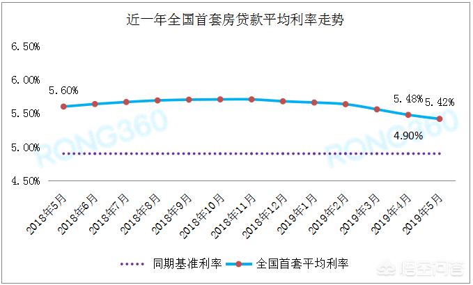 [深圳降温要等下个月]全国首套房贷利率持续降温，深圳上浮5%, 你怎么看？