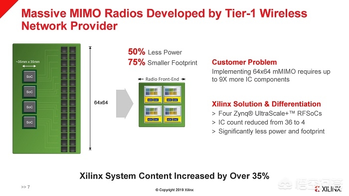 赛灵思(Xilinx)发布的全新5G射频SoC,具有哪些特点? 赛灵思(Xilinx)发布的全新5G射频SoC,具有哪些特点?