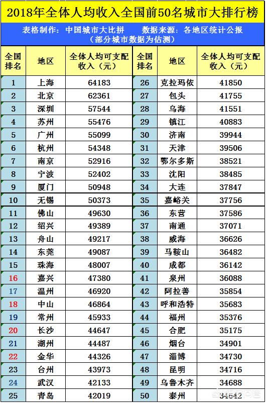 大连市和烟台市哪个大