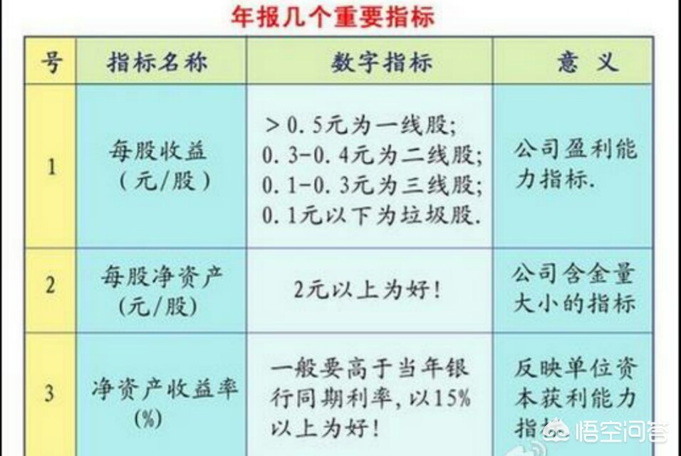 每股净资产，每股净资产的计算公式