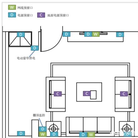智能家居简单设计方案,真我智能家居怎么用?