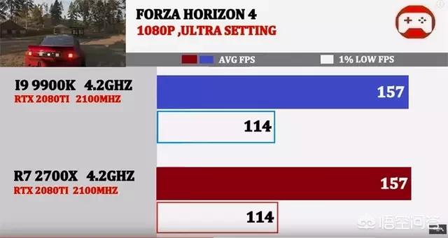 9900k（i7 9900与9900k区别？）