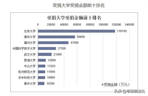 施一公目标5年赶超清华北大的西湖大学现在和985高校相比如何？：新大学分数赶超985