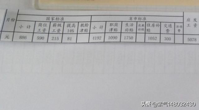 沈阳市哪个小区工资最高