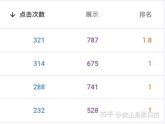 谷歌seo优化一般多久有效