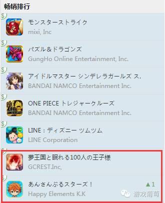 大厂接连布局，流水推高，中国女性向手游市场会火吗？｜游戏葡萄