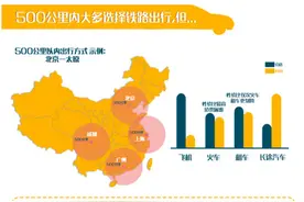 神州租车大数据：租车过年成时尚 85后年轻人最青睐图片