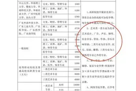 粤多所高校被曝涉嫌乱收费 仍有高校不愿退还多收学费图片