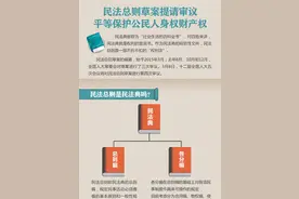 民法总则草案四审｜一图读懂民法典、民法总则、民法通则关系图片