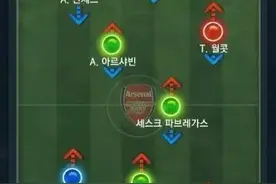 FIFA Online3 新引擎41113战术板的分享说明图片
