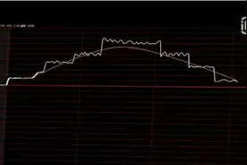 庄家重仓股票重组通过复牌后却高位被套，电影片段告诉你为什么？视频封面