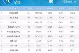 “子长百事通”荣登“今日头条”榜首图片
