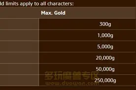 魔兽简讯：魔兽角色转移携带金币提升至25万图片