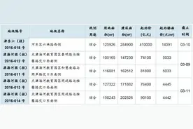 天津再推海河教育园地块，区位优势引房企争抢图片