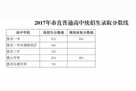 全泰安所有高中的2017年录取分数线都在这里了！快来看看多少分才能考进你的母校？图片