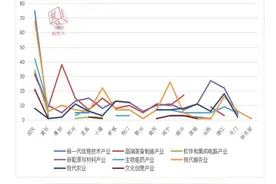 湖北新能源与材料行业最缺人，年薪10-20万的岗位最多图片