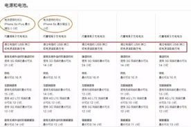 苹果放大招！iPhone 8能用WIFI充电了？图片