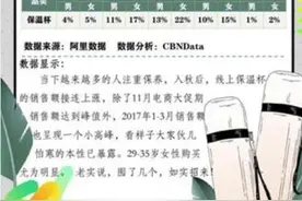 CBNData发布《2017线上保温杯相关消费研究》图片