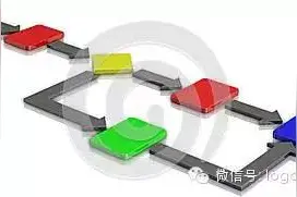 推荐：怎样设计有效的仓库(及其信息系统)管理流程图片