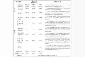 构建家庭安全网 三类保险不可不知图片
