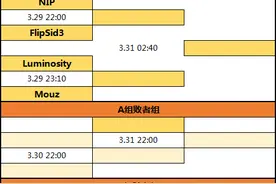 CSGO首次Major赛事空降北美 火猫TV全程独播MLG图片
