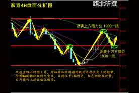 路北昕：原油沥青多空单被套如何解套，后期原油走势如何，看涨还是看跌图片