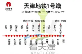 天津14条地铁线路站点总览，来看看哪一站在你家门口？图片