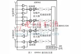 AD9361在无线通信数字中继器中的应用图片