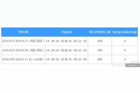 QQ飞车欢乐抢金币优化 开放时间说明图片