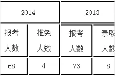2017厦大考研：经济法学专业课备考大全图片