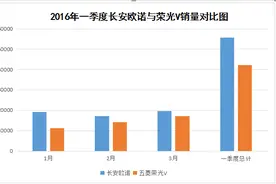 降价已晚，荣光V难敌商用MPV们的抢食！图片