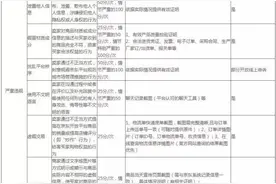 京东违规申诉材料一览表图片