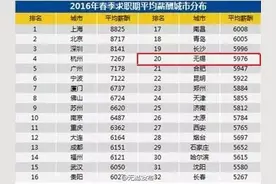 2016春季全国薪酬排行发布，无锡平均薪酬竟高达图片