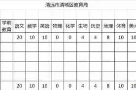 招聘广东2016年农村教师招聘会需求计划发布，想做老师的快来看！图片