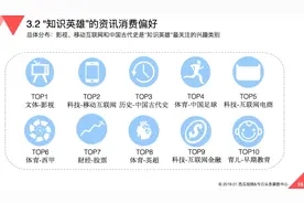 百万英雄获奖用户兴趣关键词抗战 用户心怀国家天下图片