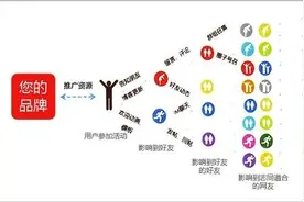 星奇特：互联网时代如何让公关服务与时俱进图片