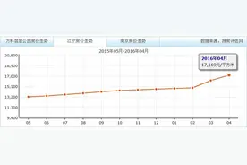 讲道理，江宁真的要进入“3万”时代了？图片