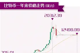 比特币的来龙去脉图片