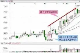 图文详解简单实用的抄底技巧图片