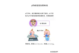 二月龄宝宝发育标准，与你家宝宝差别大吗？图片
