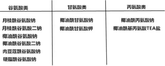 鍖栧鍝佸煿璁祫鏂?BA蹇呰