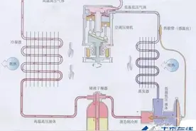 空调制冷剂全面解析，这里肯定有你不知道的图片