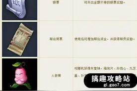 搞趣网：倩女幽魂手游端午节活动怎么玩  端午节活动攻略图片