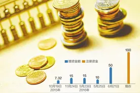 起底利安人寿新晋第一大股东柏霖资管：背后隐现潮汕地产富豪身影图片