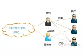 2016阿里巴巴国际站最新动向图片