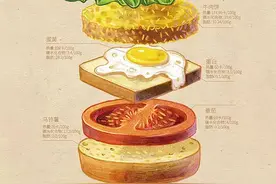吃货的境界，你是第几级？图片