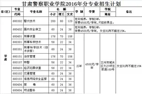 甘肃警察职业学院2016年招生章程图片