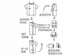 技能原来衣服这样叠才不会皱，穿多少次都不怕！图片