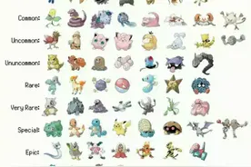 口袋妖怪GO孵蛋大揭密,听说10公里孵出的都是稀有货哦!图片